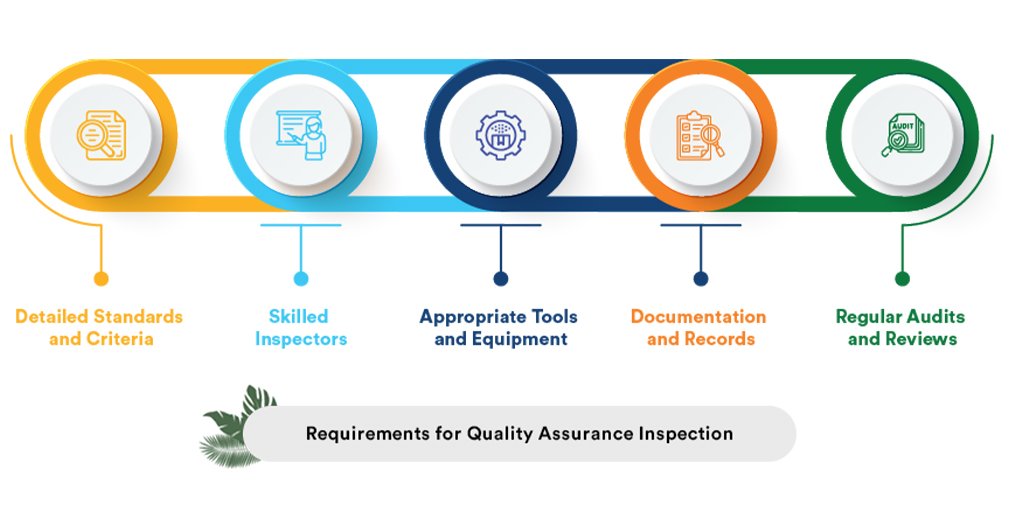 Более Прозрачный Процесс Инспекции