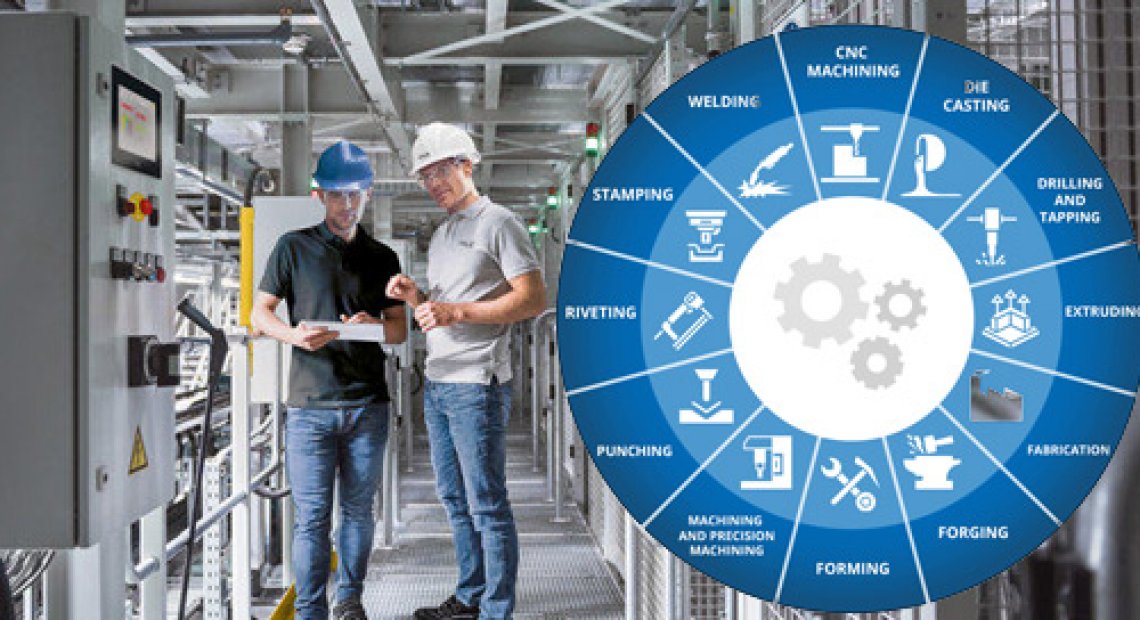 Комплексное производственное решение (Perfect Production Solution)
